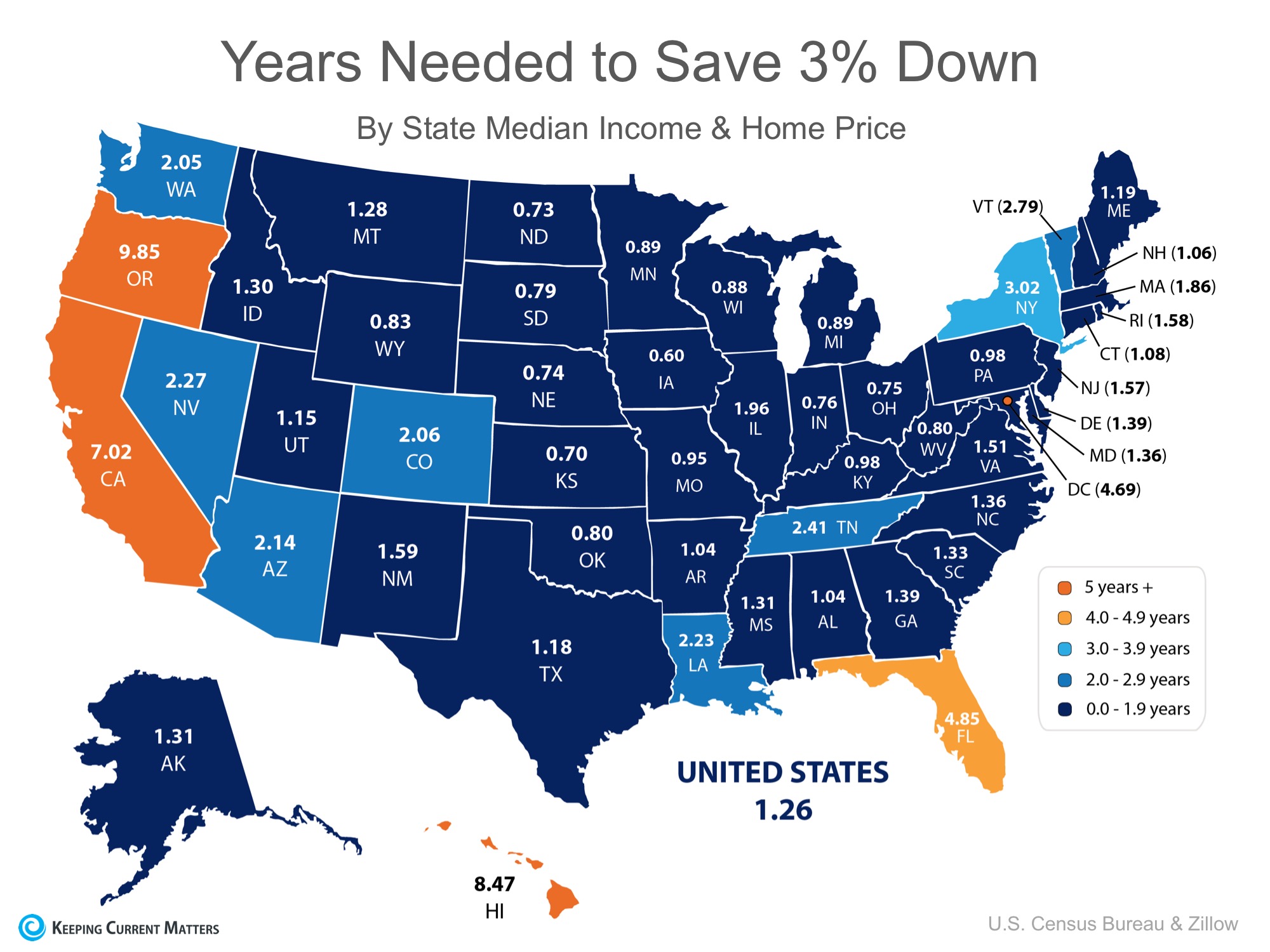 How Fast Can You Save for a Down Payment? | Keeping Current Matters