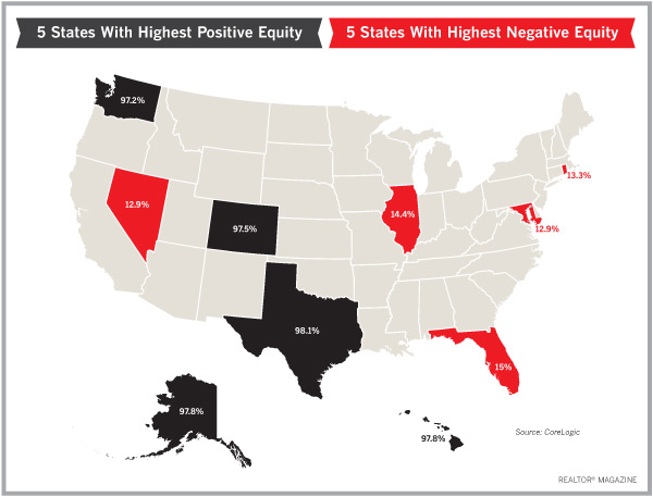 mortgaged properties